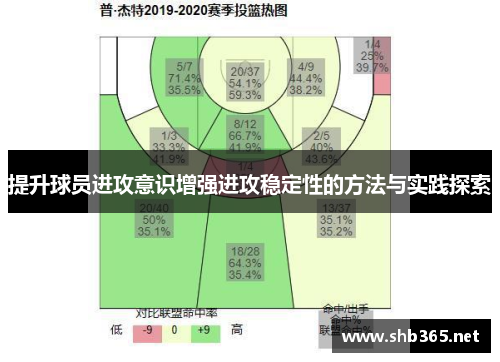 提升球员进攻意识增强进攻稳定性的方法与实践探索