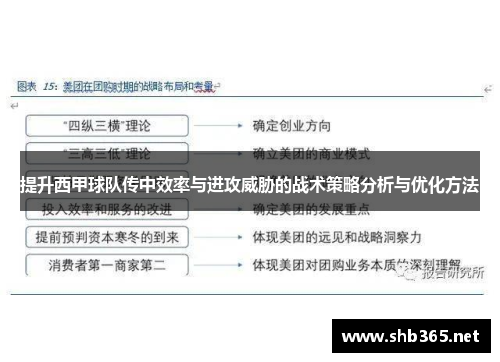 提升西甲球队传中效率与进攻威胁的战术策略分析与优化方法